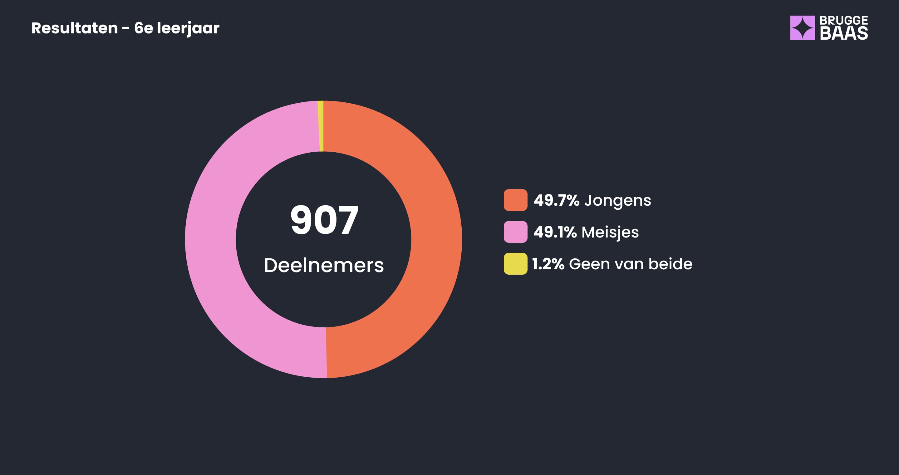 resultaten-slide-2