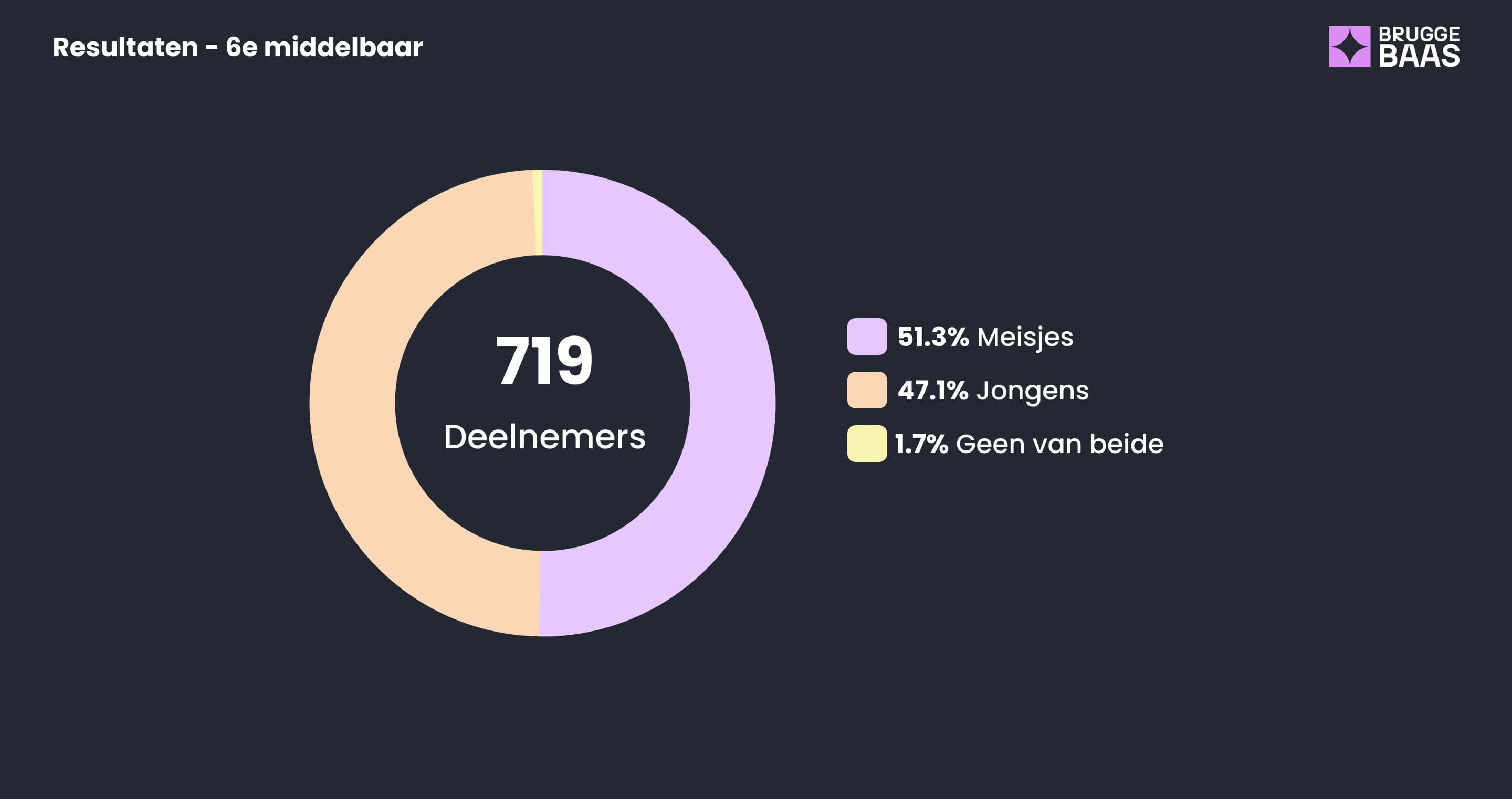 resultaten-slide-6