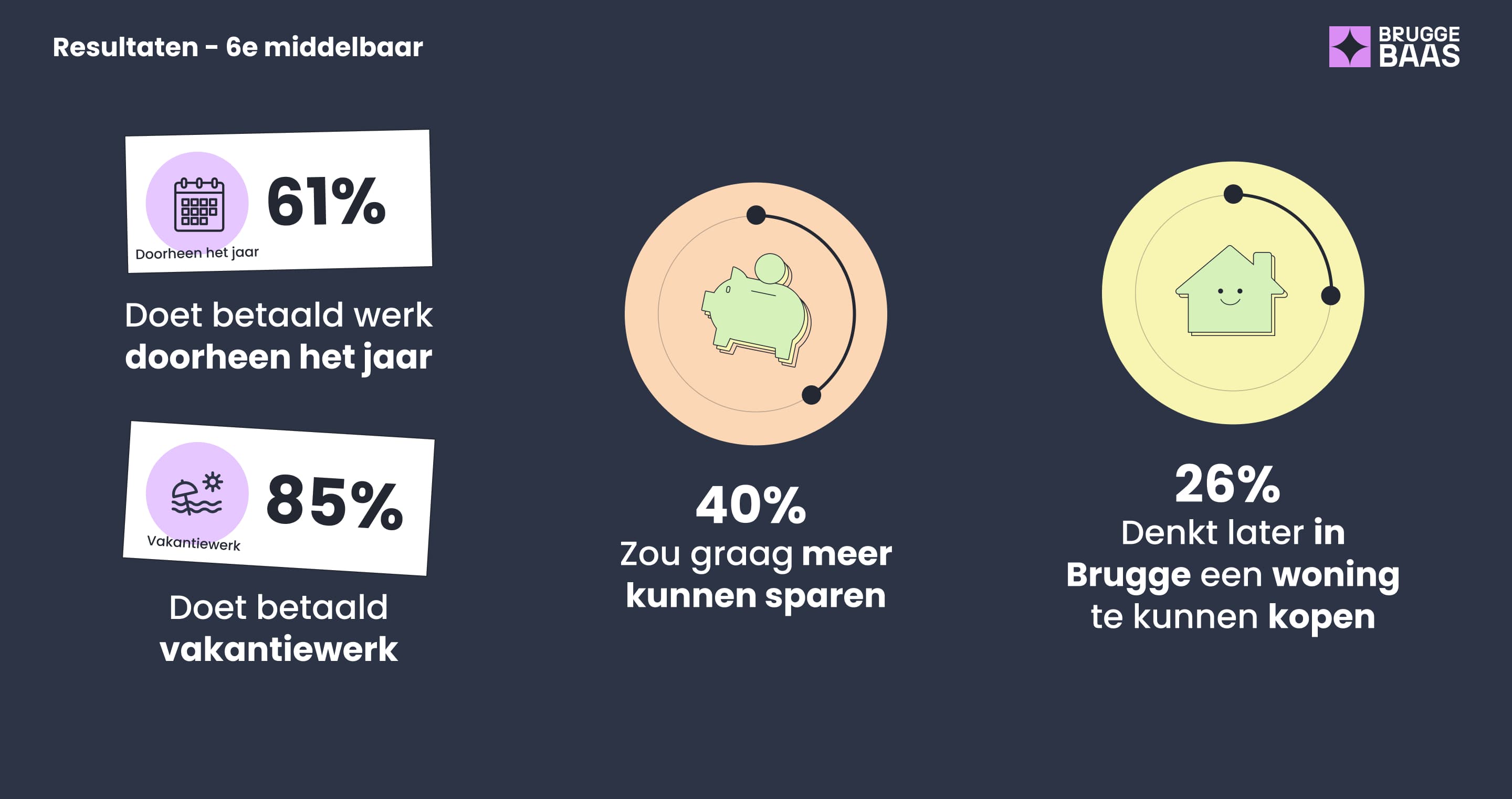 resultaten-slide-7
