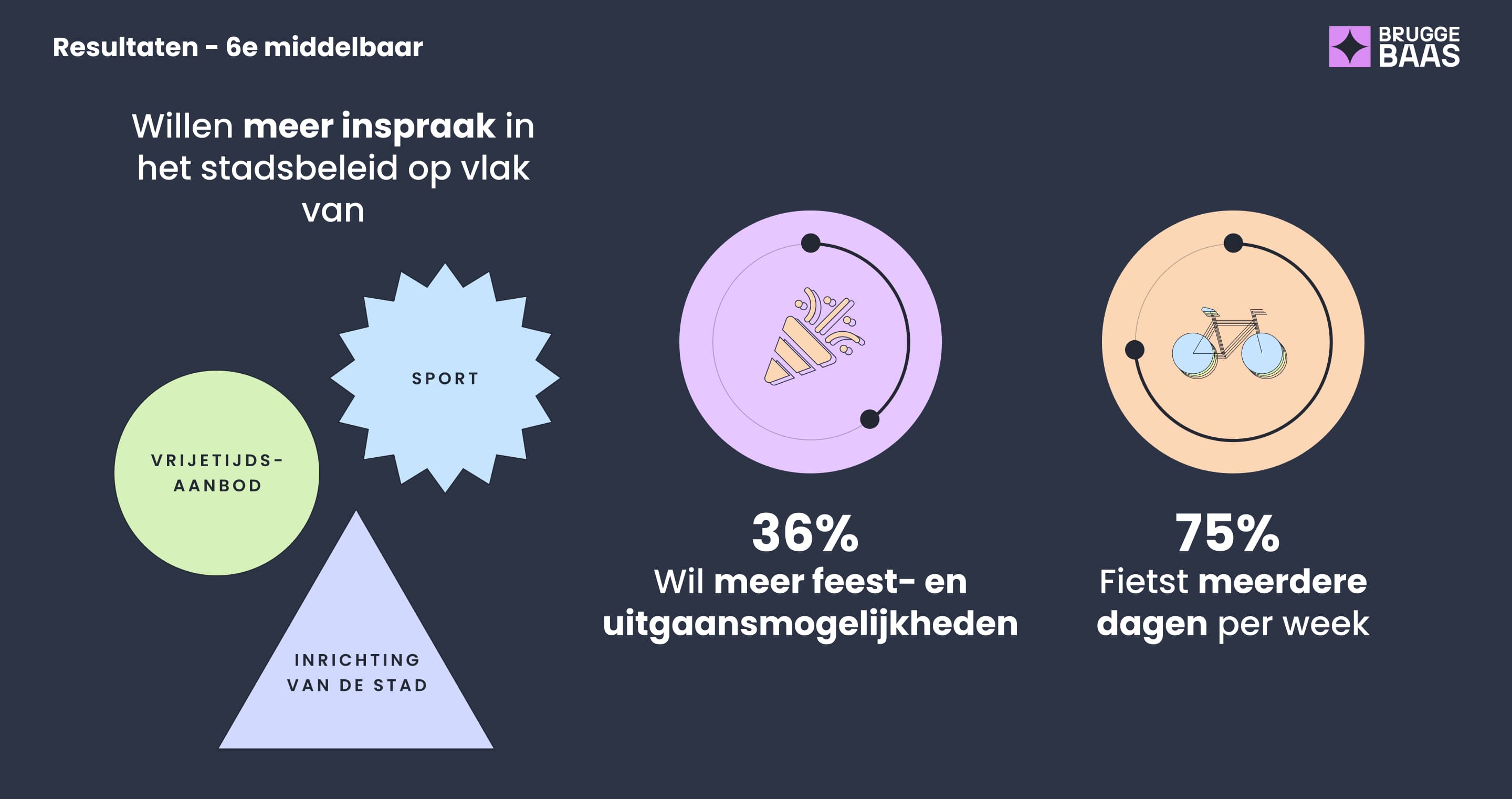 resultaten-slide-8